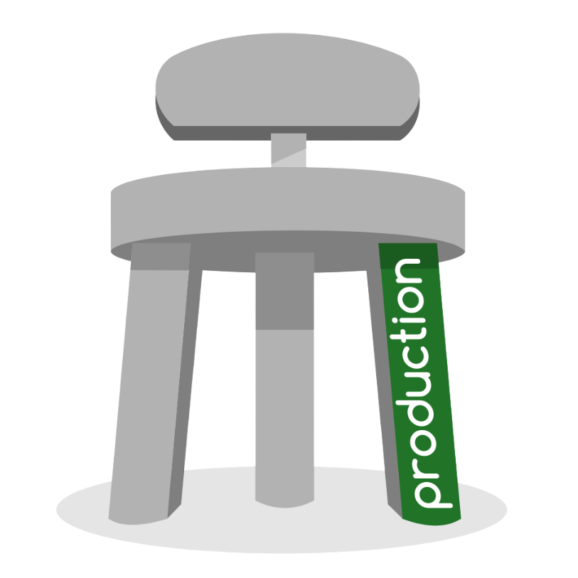 Formation Productivité